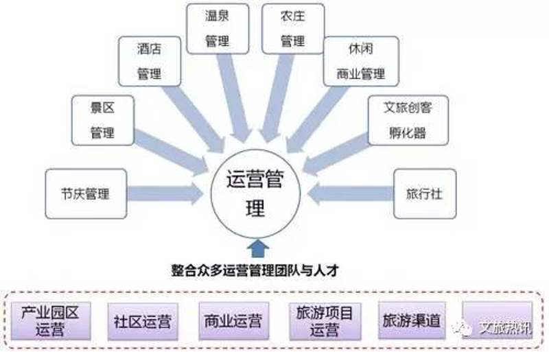 如何规划一次完美的休闲度假？这一步骤化攻略将帮你轻松搞定！